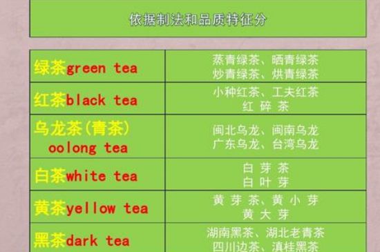 茶葉名稱大全和圖片，茶葉名字大全三四個(gè)字！