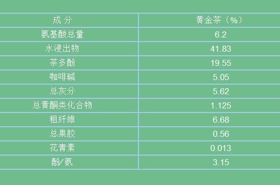 黃金茶的功效及禁忌癥，黃金茶有什么副作用嗎？