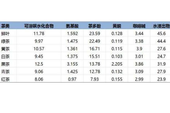 茶葉名稱大全和圖片，茶葉名字大全三四個(gè)字！