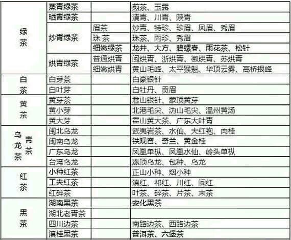 各種茶葉名稱對應(yīng)圖片，中國茶大全！