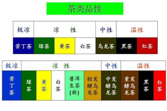 茶葉名稱大全和圖片，茶葉名字大全三四個(gè)字！