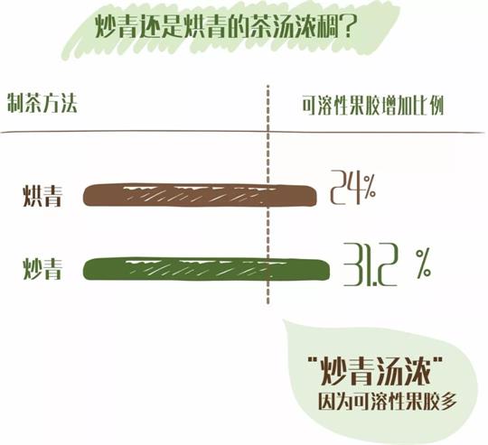 什么綠茶口味重口感濃郁，口味比較重的綠茶都有那些？