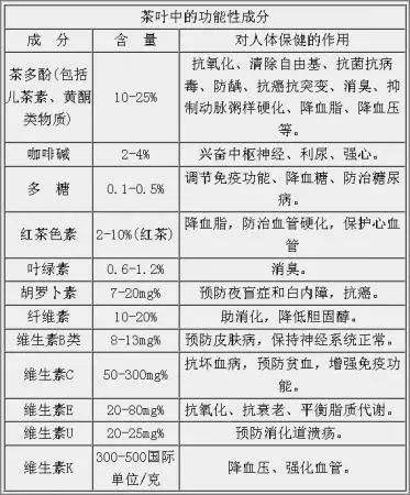 白茶三年為藥七年為寶的原理，為什么說(shuō)一年茶三年藥七年寶？