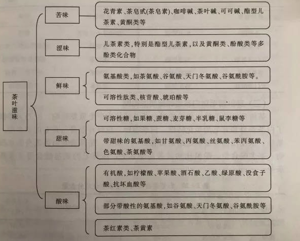 白茶三年為藥七年為寶的原理，為什么說(shuō)一年茶三年藥七年寶？
