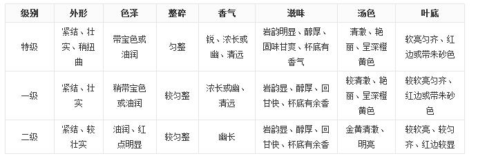 大紅袍茶葉好嗎？大紅袍被譽(yù)為“茶中之王”！