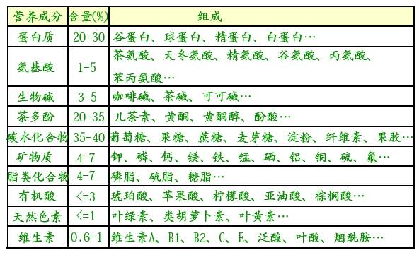 白茶三年為藥七年為寶的原理，為什么說(shuō)一年茶三年藥七年寶？