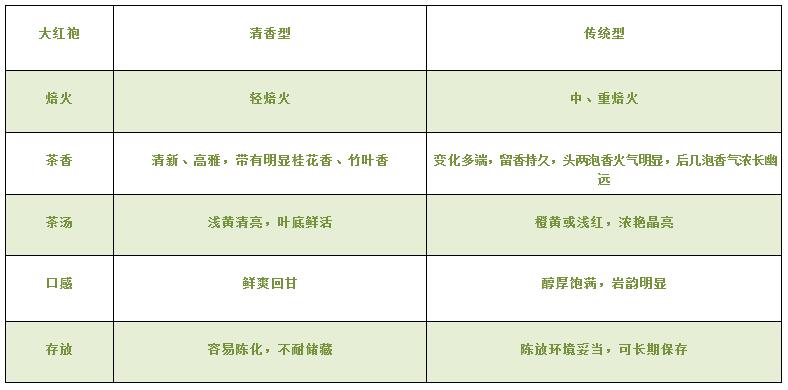 大紅袍可以放10年嗎，大紅袍放了十年能喝嗎