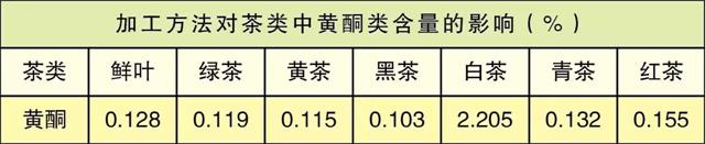 白茶三年為藥七年為寶的原理，為什么說(shuō)一年茶三年藥七年寶？
